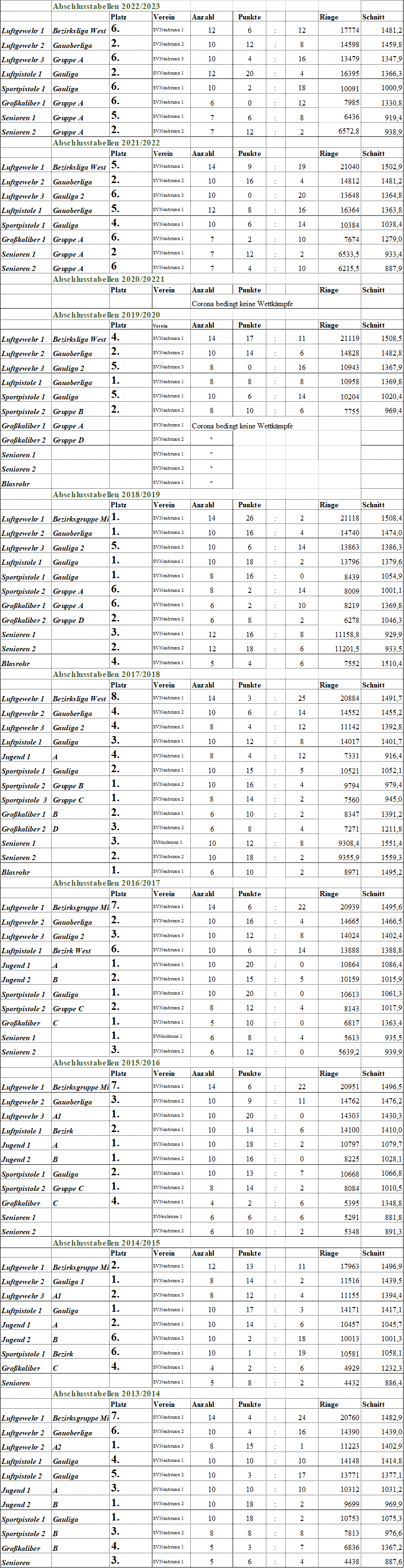 RWK_Abschlusstabellen_2022-23.png